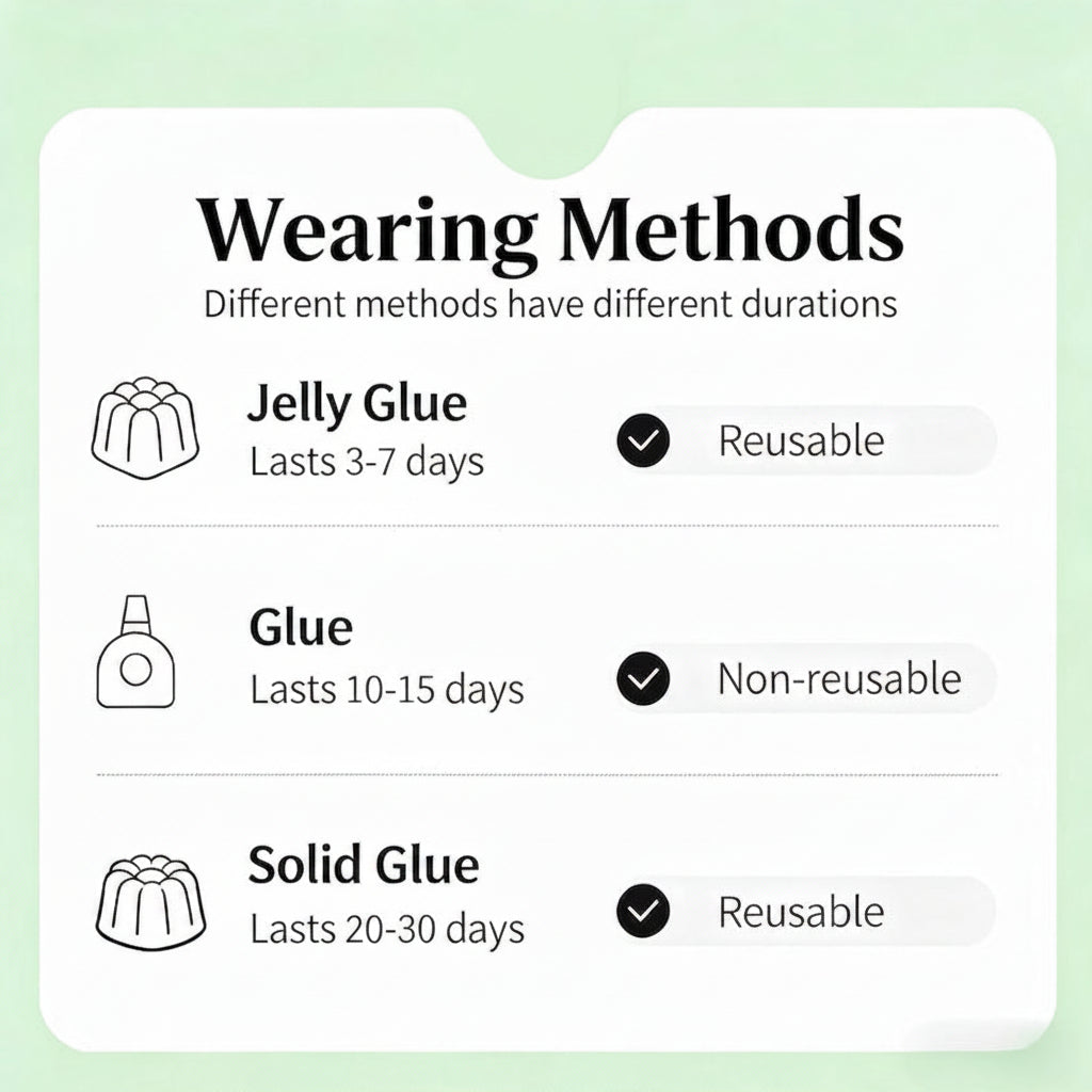 Chart detailing wearing methods with icons and text on a light green background