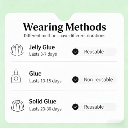 Chart detailing wearing methods with icons and text on a light green background